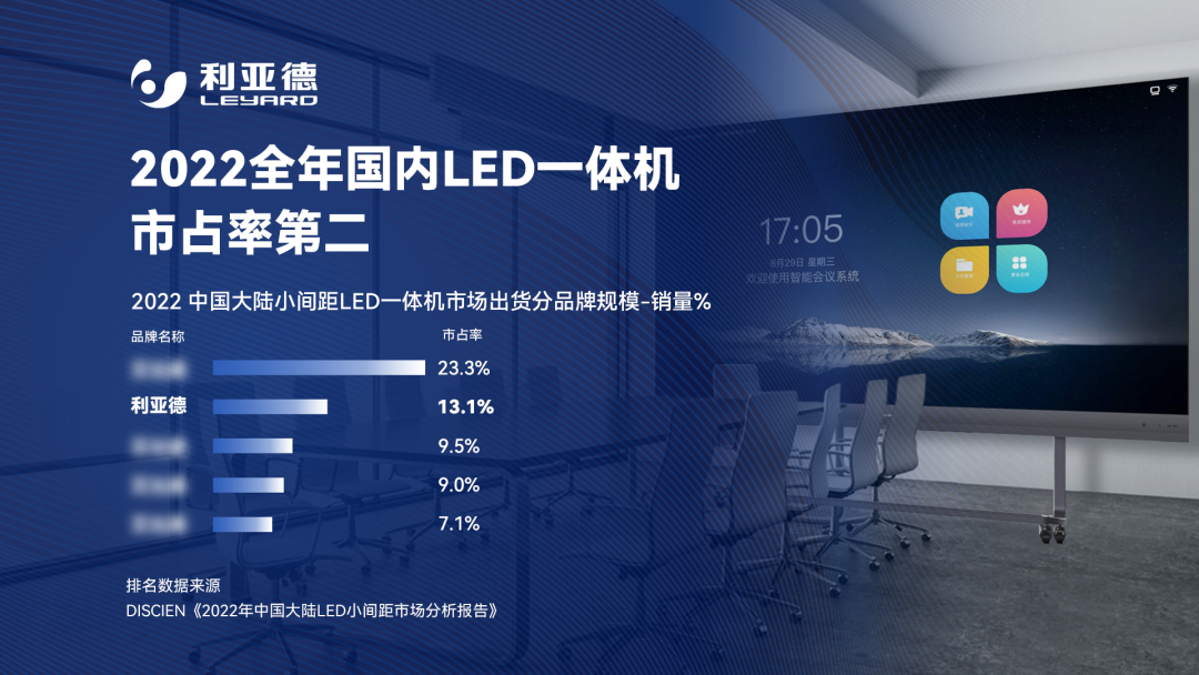 2022 LED一体机市占率发布 利亚德行业**